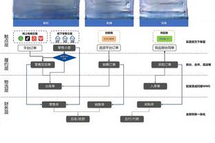 澳大利亚主帅：亚洲球队越来越强，澳大利亚加入亚足联是正确决定